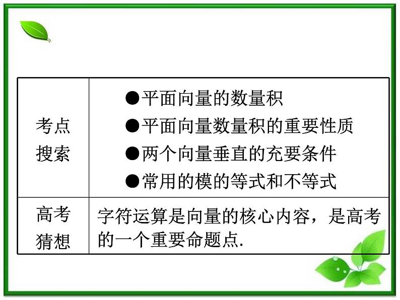 2012高考一轮复习梯度教学数学理全国版课件：5.2向量的字符运算学案第2页