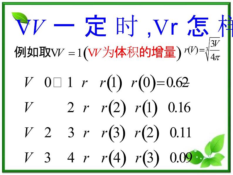 《变化率与导数 综合》课件1（19张PPT）（北师大版选修2-2）教案第4页