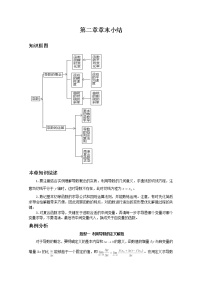 2012-2013高二北师大数学选修2-2：第二章变化率与导数小结导学案教案