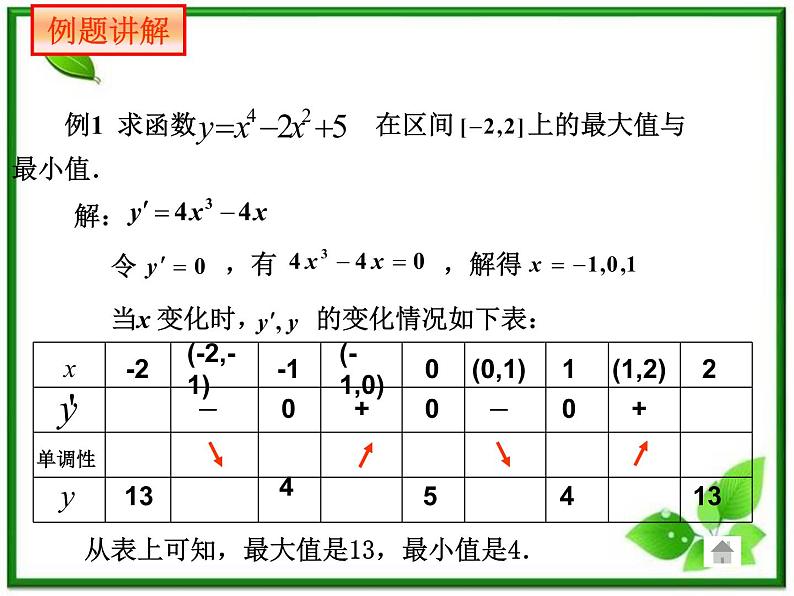 2012高中数学一轮复习课件《最大值、最小值》（北师大选修1-1）教案06
