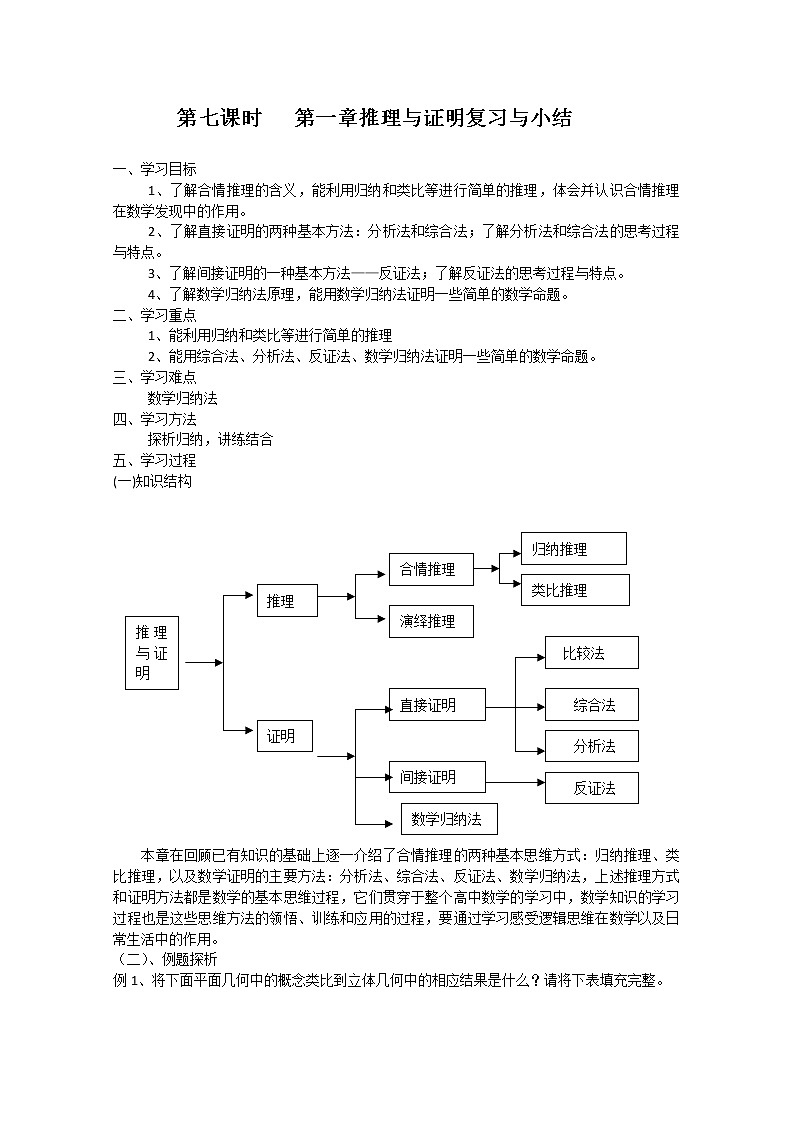 2012-2013高二北师大数学选修2-2：第七课时   第一章推理与证明复习与小结导学案教案01