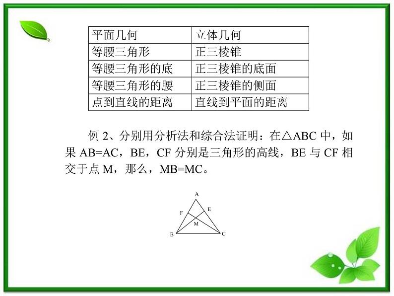 2012-2013高二北师大数学选修2-2：第七课时   第一章推理与证明复习与小结 课件 （北师大必修3）教案第5页