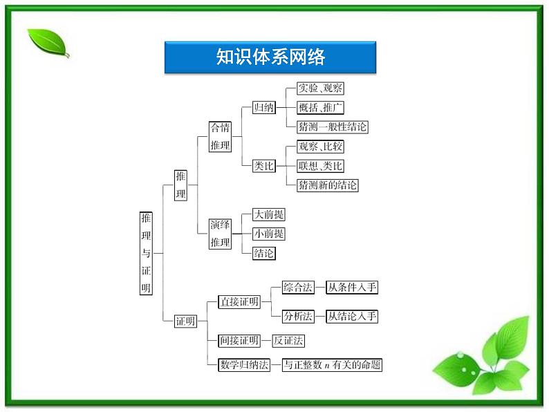 高中数学湘教版选修2-2：(课件)第一章本章优化总结教案第3页