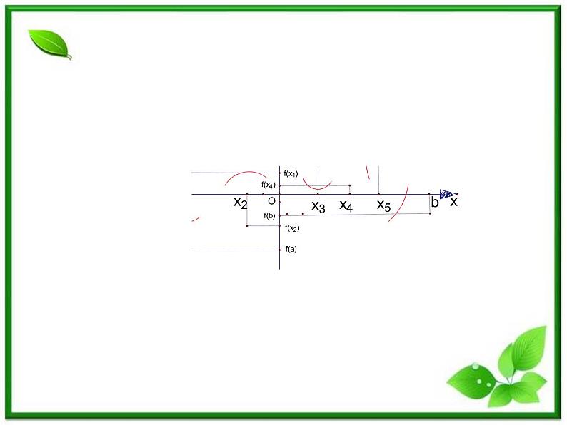 2012-2013高二北师大数学选修2-2：第二课时   3.1.2函数的极值课件教案第7页