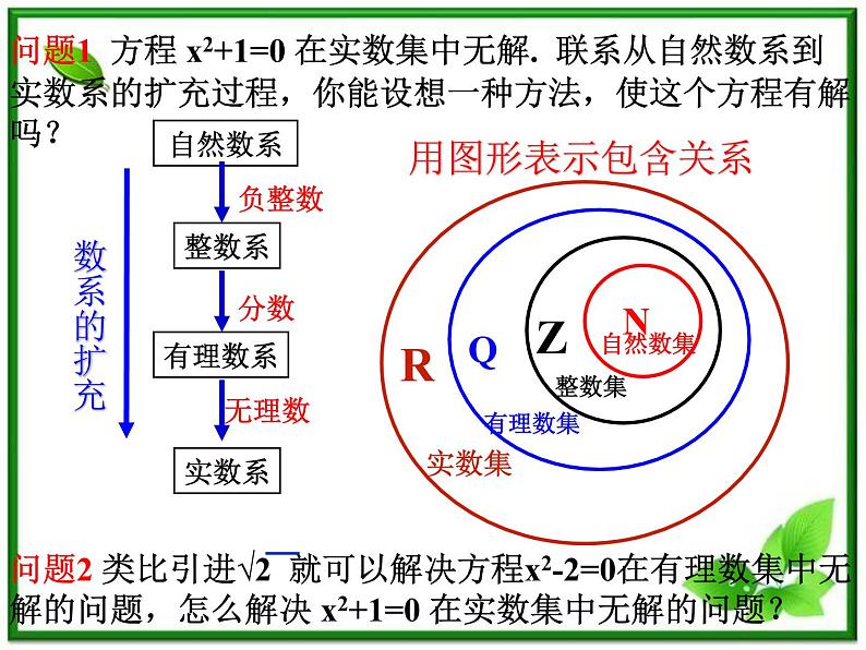2012届高三数学：5.1.1数的概念的扩展 课件 （北师大选修2-2）教案第1页
