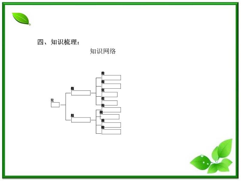 2012-2013高二北师大数学选修2-2：数系的扩充与复数的引入小结与复习课件教案03