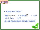 2012屆高三數(shù)學：5.2.1復數(shù)的加法與減法 課件 (北師大選修2-2)教案