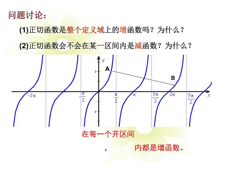 2013高中新课程数学（苏教版必修四）《1.3.2.4 正切函数的性质与图象》课件308