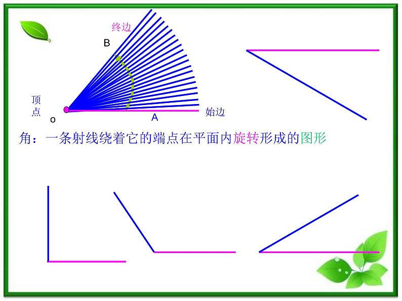 2013高中新课程数学（苏教版必修四）1.1.1任意角 课件第3页