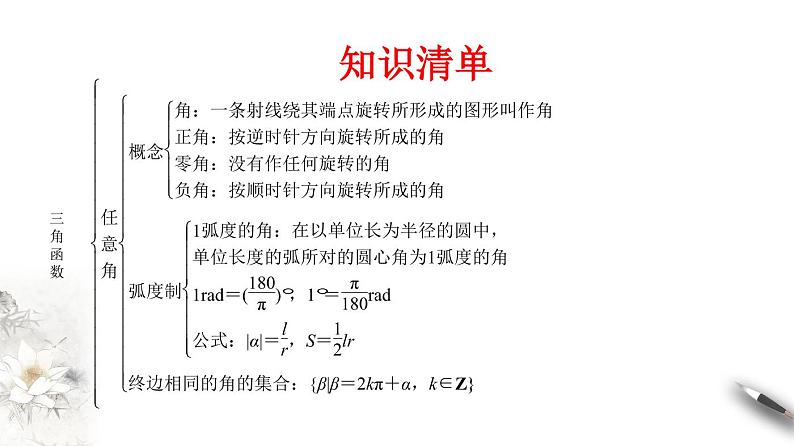 精品高中数学一轮专题-三角函数总复习课件第2页