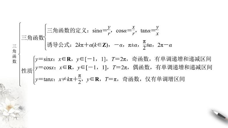 精品高中数学一轮专题-三角函数总复习课件第3页