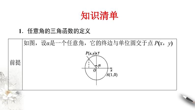 精品高中数学一轮专题-三角函数的概念课件第2页