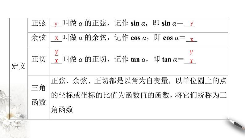 精品高中数学一轮专题-三角函数的概念课件第3页