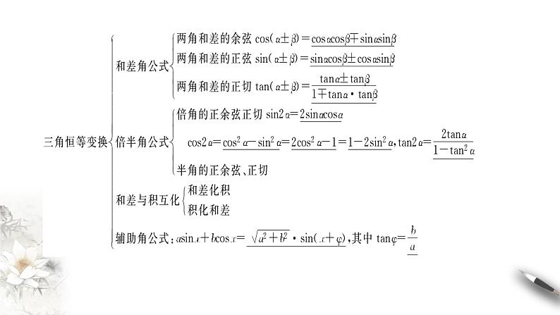 精品高中数学一轮专题-三角函数总复习课件第5页
