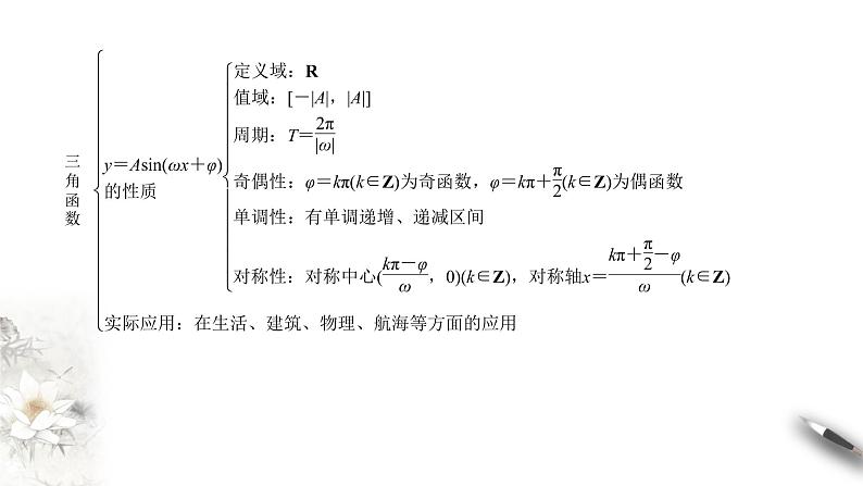 精品高中数学一轮专题-三角函数总复习课件第6页