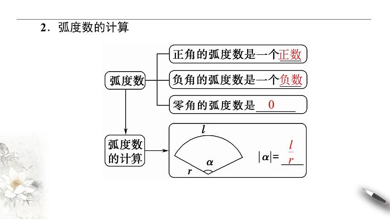 高端精品高中数学一轮专题-弧度制课件第3页