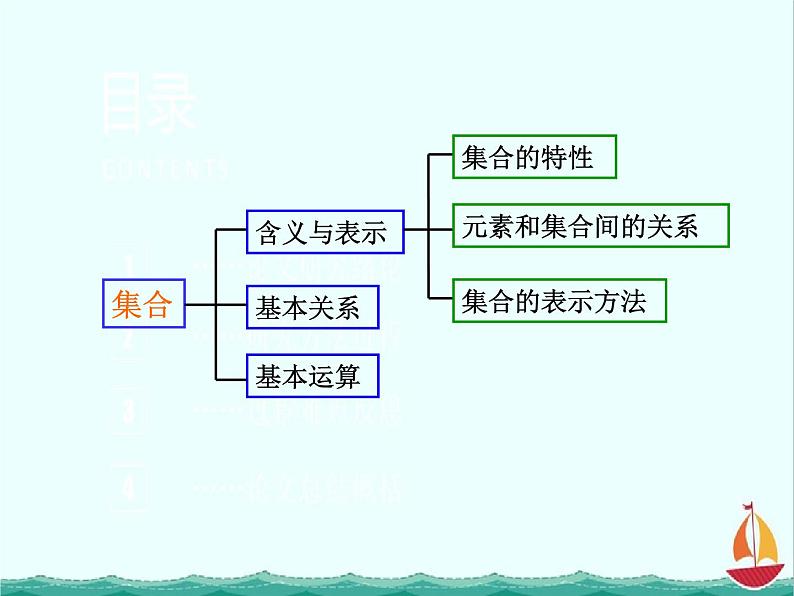 数学：1.2.1《集合之间的关系》课件三（新人教B版必修一）03
