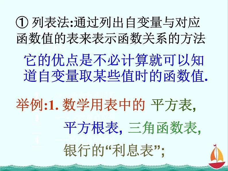 数学：2.1.2《函数的表示方法》课件二（新人教B版必修1）03
