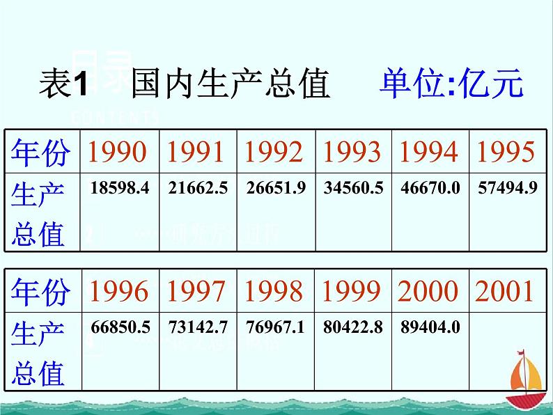 数学：2.1.2《函数的表示方法》课件二（新人教B版必修1）04