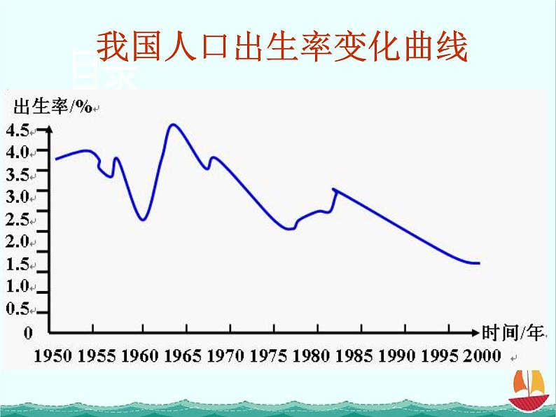 数学：2.1.2《函数的表示方法》课件二（新人教B版必修1）06