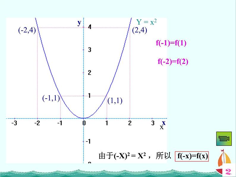 数学：2.1.4《函数的奇偶性》课件二（新人教B版必修1）05