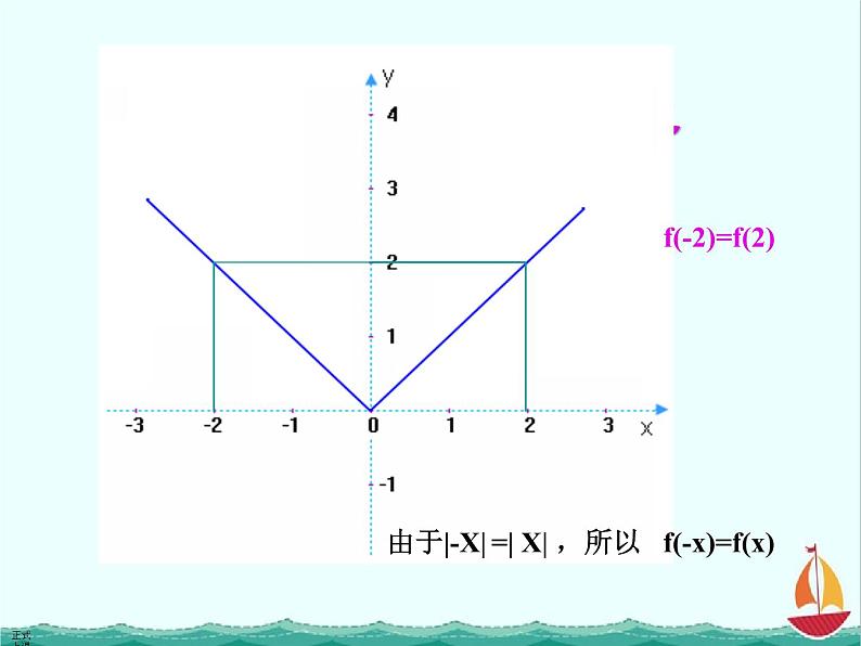 数学：2.1.4《函数的奇偶性》课件二（新人教B版必修1）06
