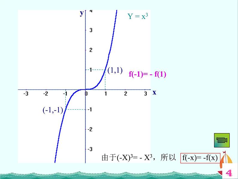 数学：2.1.4《函数的奇偶性》课件二（新人教B版必修1）08