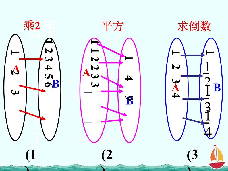 数学：2.1.1《函数》课件一（新人教B版必修1）03