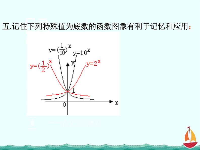 2012高中数学一轮复习课件《指数与指数函数》（人教B版必修1）第6页