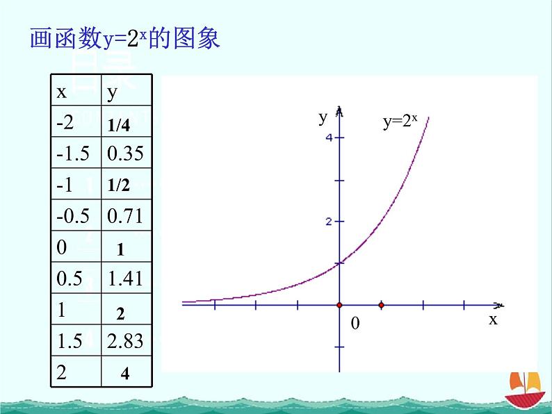 数学：《指数函数》课件（人教B版必修1）05