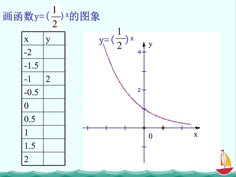 数学：《指数函数》课件（人教B版必修1）06