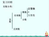 数学：3.1.1《实数指数幂及其运算》课件三（新人教B版必修1）