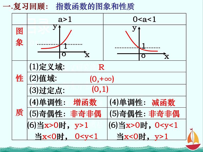 《指数函数》课件6（11张PPT）（人教B版必修1）02