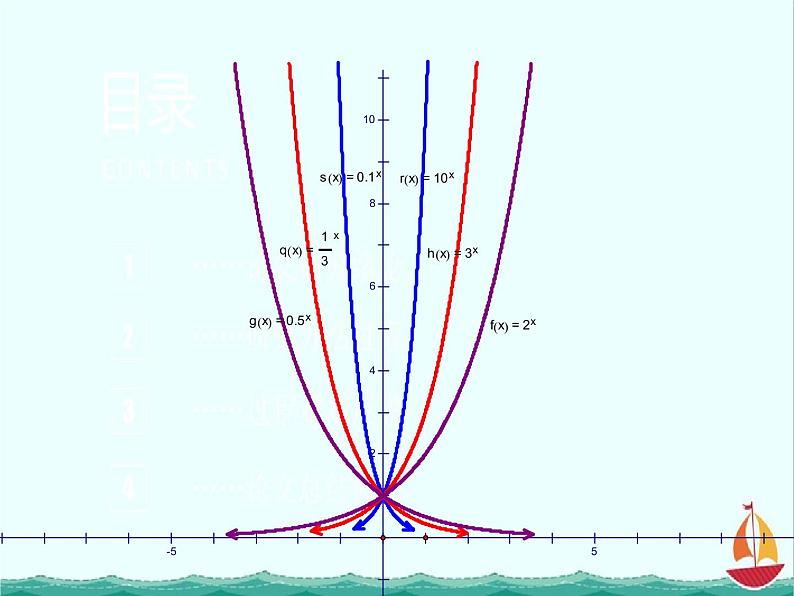 《指数函数》课件6（11张PPT）（人教B版必修1）03