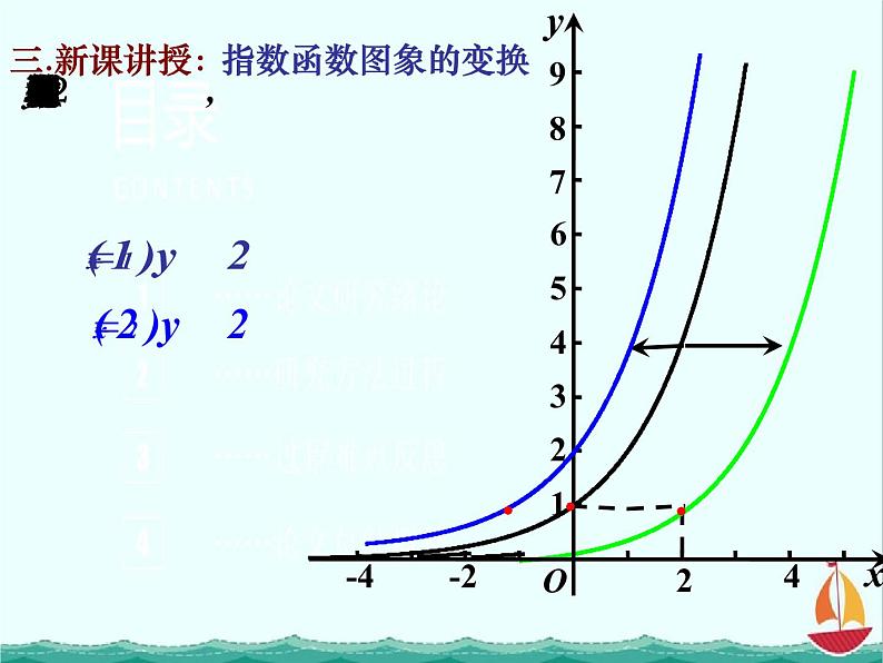 《指数函数》课件6（11张PPT）（人教B版必修1）05
