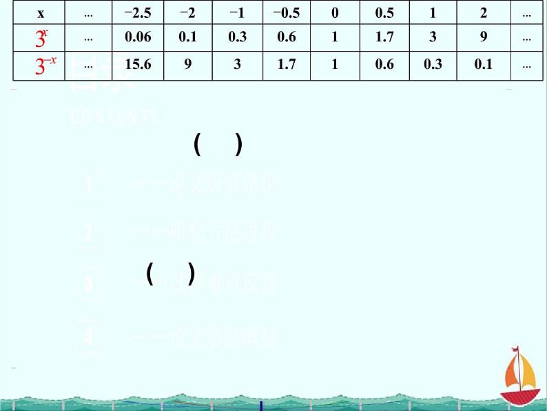 数学：3.1.2《指数函数》课件三（新人教B版必修1）07