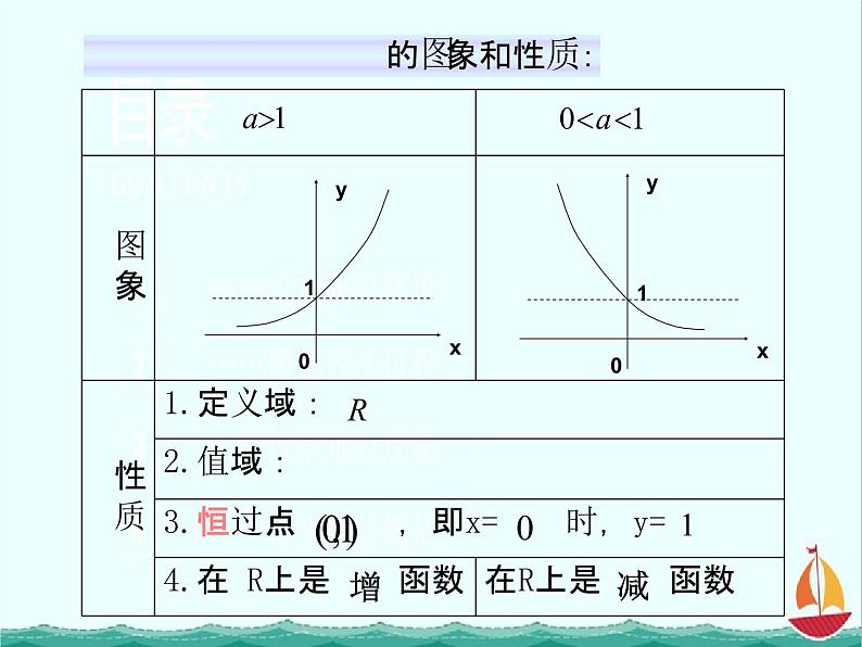 数学：3.1.2《指数函数》课件三（新人教B版必修1）08
