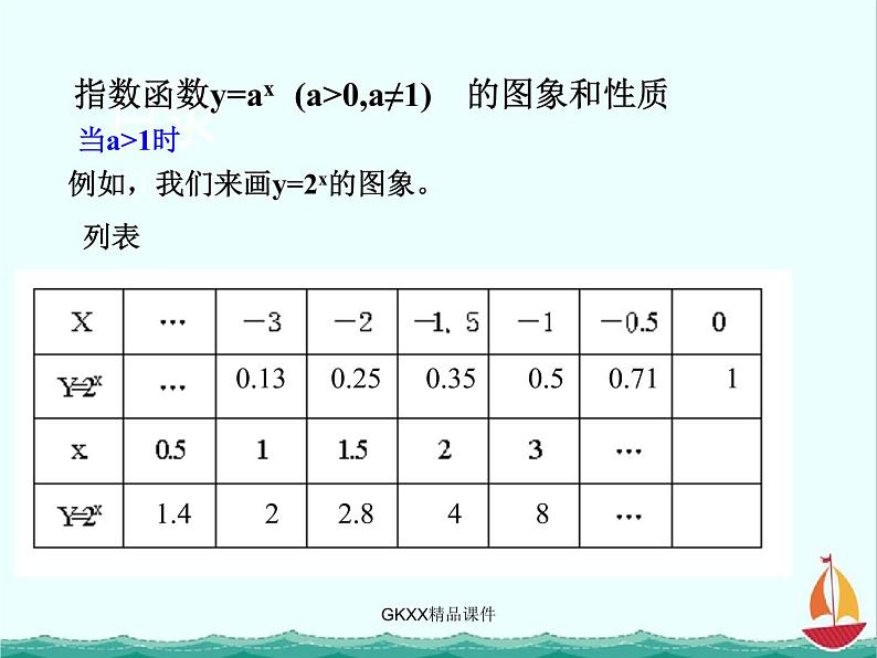 《指数函数》课件2（27张PPT）04