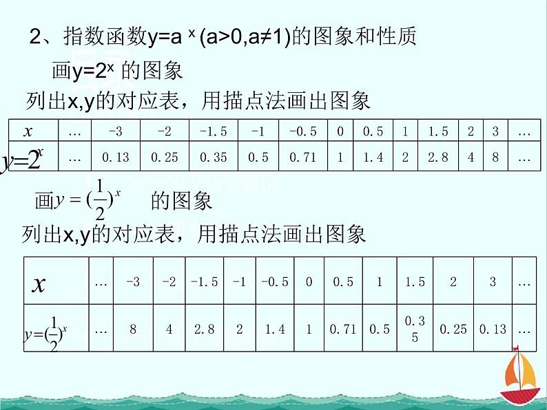 数学：《指数函数》课件1（人教B版必修1）05