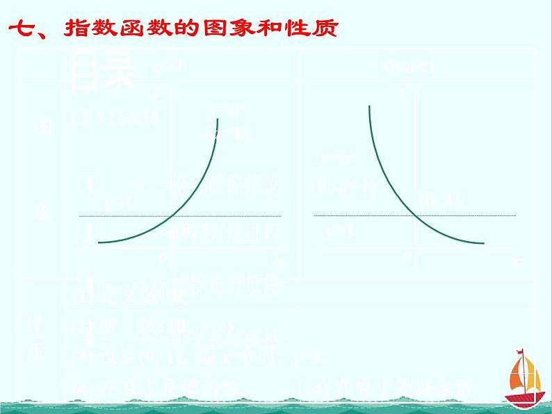 《指数函数》课件7（12张PPT）（人教B版必修1）05
