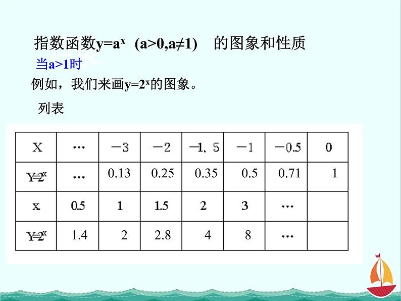 数学：3.1.2《指数函数》课件一（新人教B版必修1）04