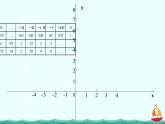 数学：3.1.2《指数函数》课件一（新人教B版必修1）