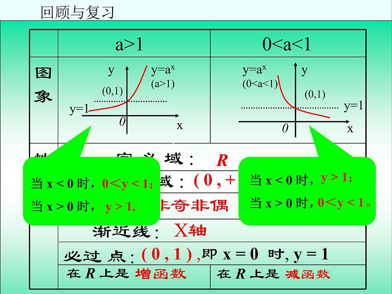 《指数函数》课件8（14张PPT）（人教B版必修1）03