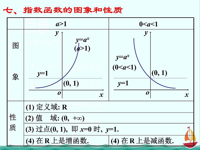 数学：2.1《指数与指数函数》课件（湘教版必修1）05