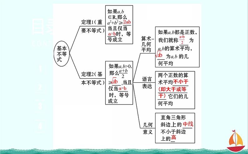 2013-2014学年高一数学：第一讲《基本不等式》2课件(新人教A版)选修4-5第4页