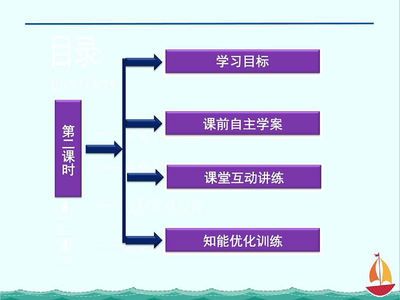 高二数学：第一讲一1.不等式的基本性质第二课时（人教A版）选修4-5课件PPT第2页