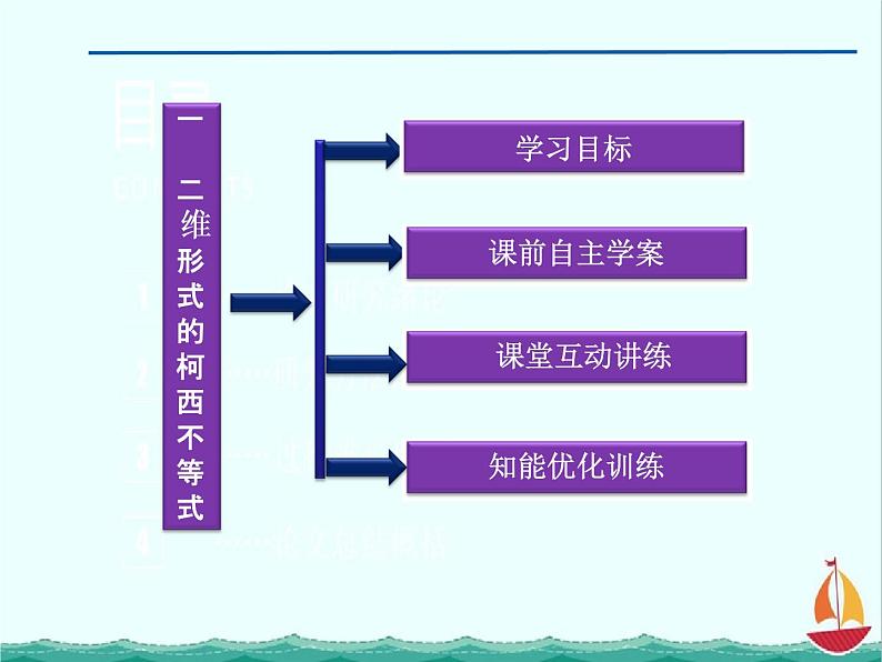 高二数学：第三讲一二维形式的柯西不等式（人教A版）选修4-5课件PPT03