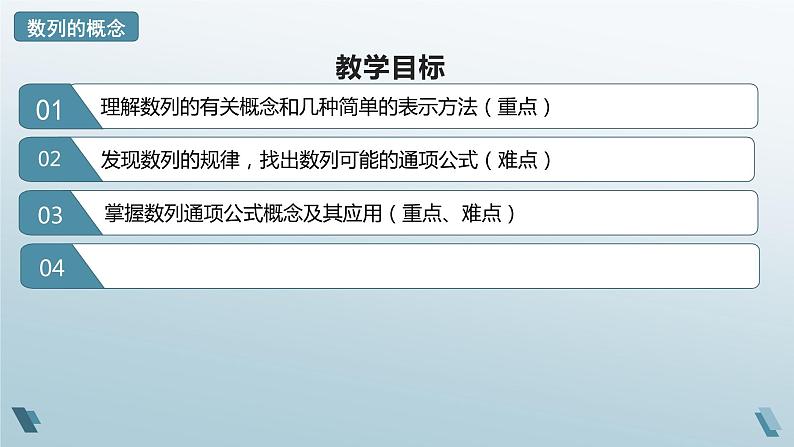 1.1 数列的概念（第一课时）课件02