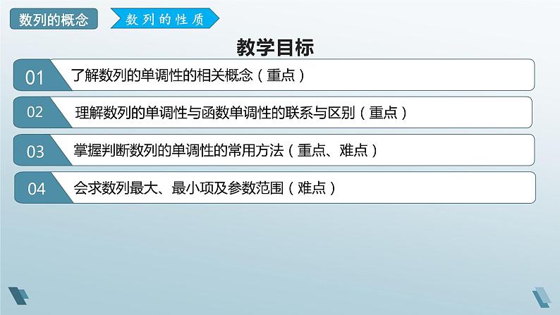 1.1 数列的概念（第三课时）课件02