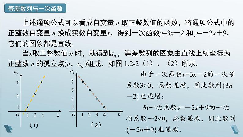 1.2.2 等差数列与一次函数课件——08